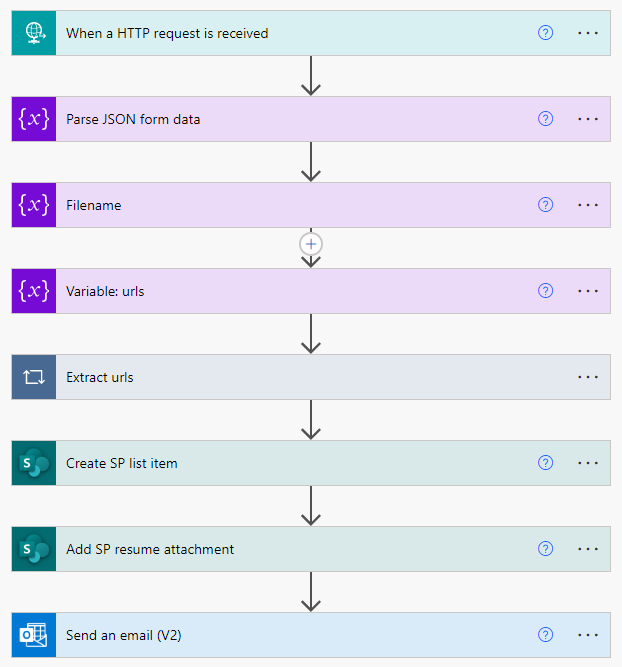 Power Automate POST A File To Trigger A HTTP Flow And Upload To 